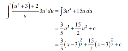 2165_Examples of Integrals Involving Root - Integration Technique.png